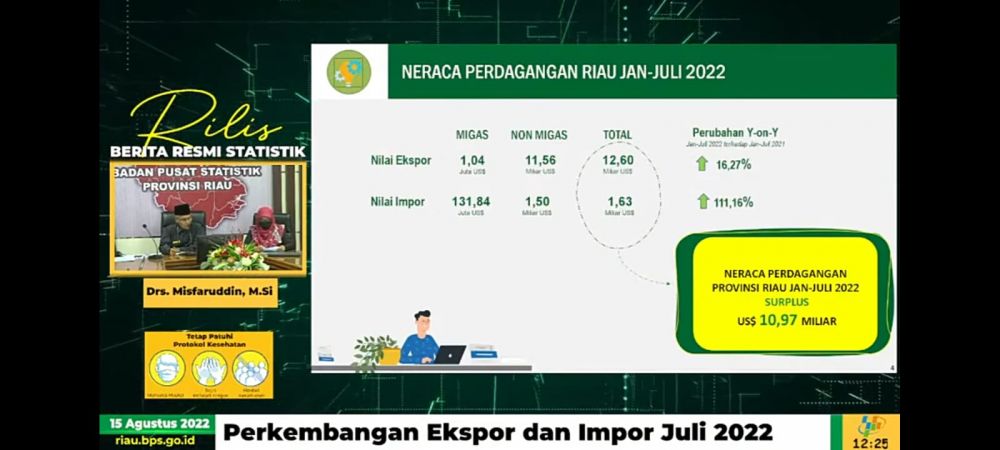 Juli 2022, Neraca Perdagangan Riau Surplus US$ 1,91 Miliar