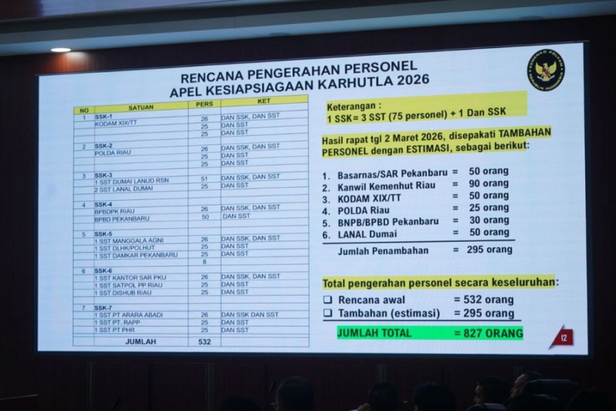 Agenda Padat Menko Polkam di Riau: Dari Karhutla Hingga Safari Ramadan