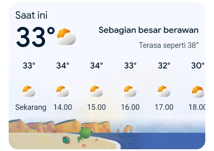 Terik, Suhu Cuaca Riau Hari Ini Capai 33-34 Derajat Celsius