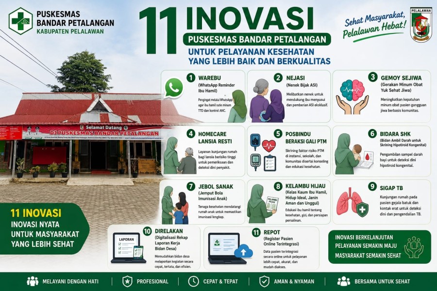 11 Inovasi Perkuat Layanan Puskesmas Bandar Petalangan Pelalawan